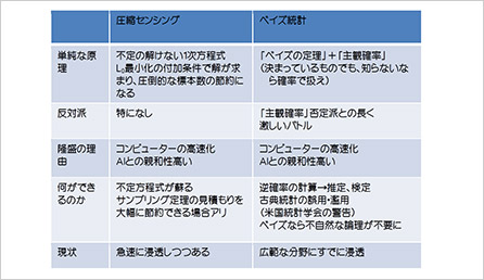 第109回パートナー会