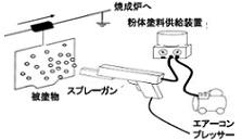 第139回パートナー会