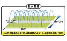 第152回パートナー会