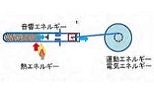 第154回パートナー会