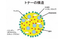 第161回パートナー会